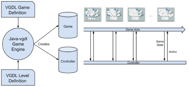 Statistical Forward Planning