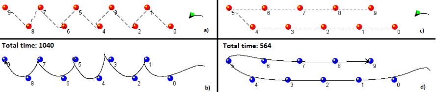 PTSP gameplay