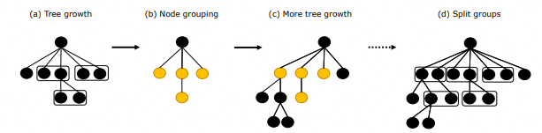 Elastic Monte Carlo Tree Search