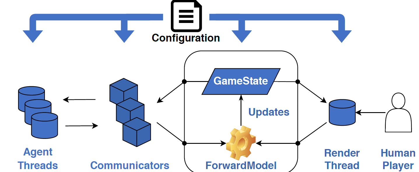 Stratega configurable rule system