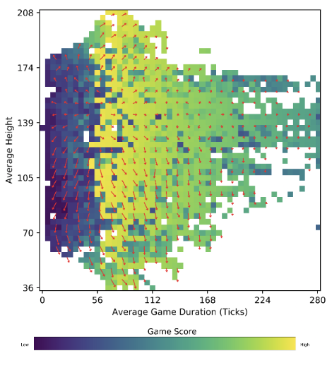 MAP-Elites for AI-Assisted Game Design